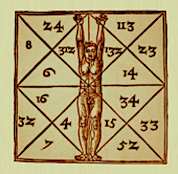 квадрат пифагора